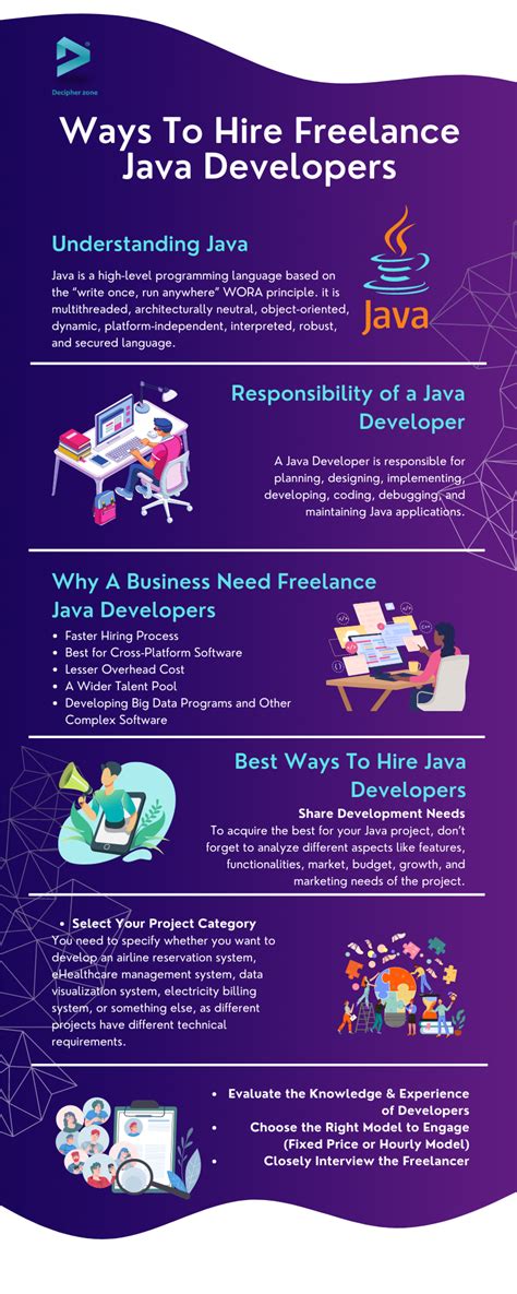 java guru japanese|Find and Hire Freelancers in Japan .